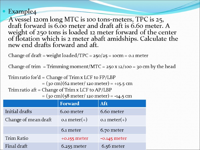 Example4     A vessel 120m long MTC is 100 tons-meters, TPC